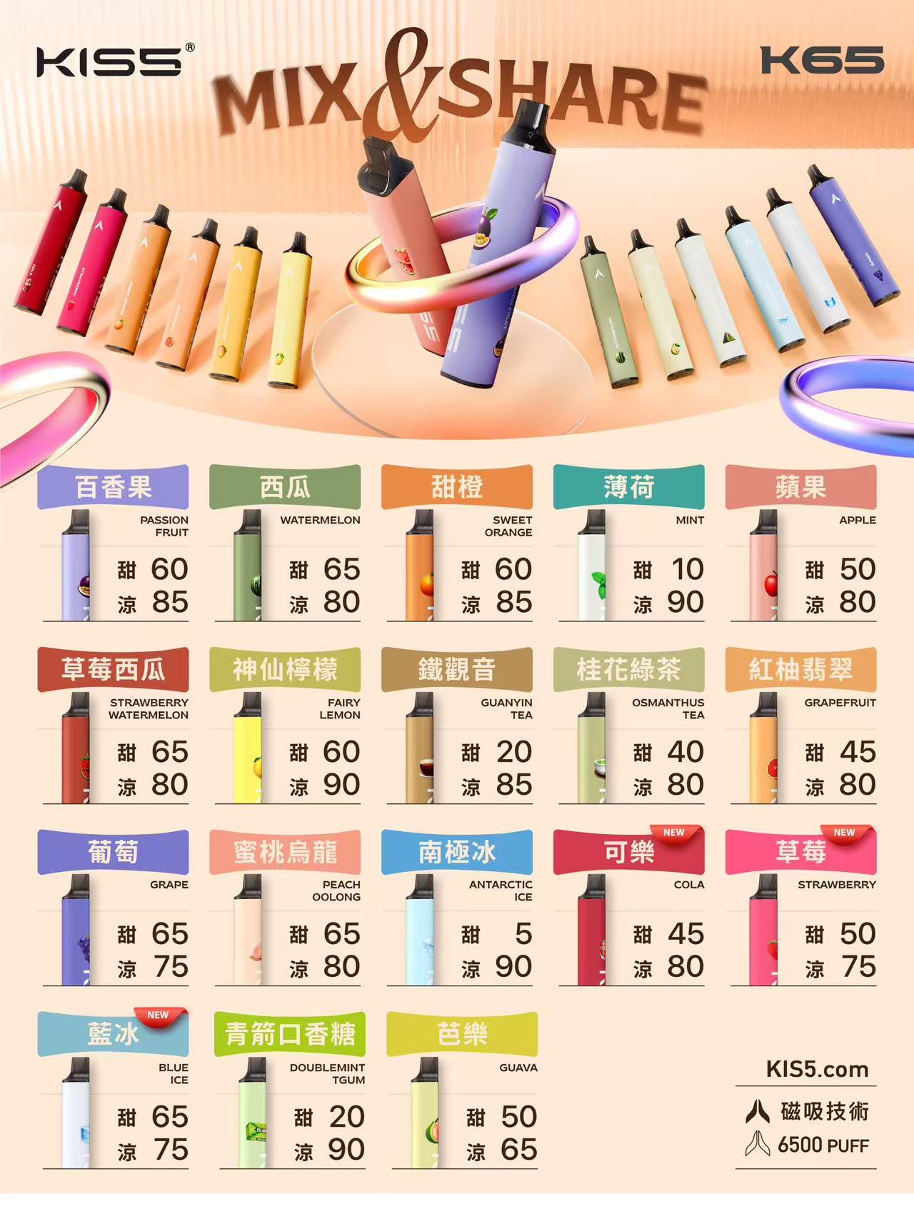K65 MIX&SHARE 6500口一次性煙桿 KIS5雙口味混搭設計 Type-C快充 拋棄式多種口味選擇